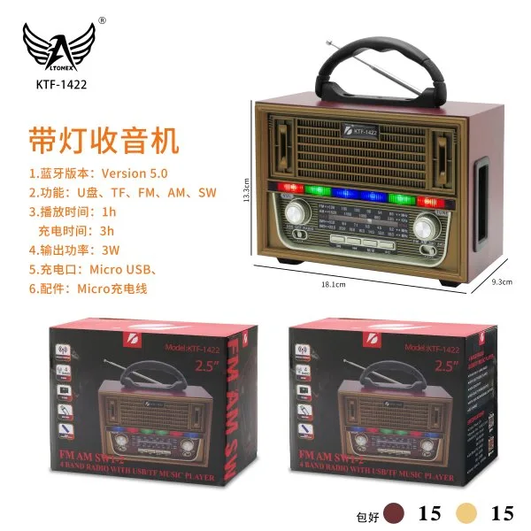 KTF-1422
